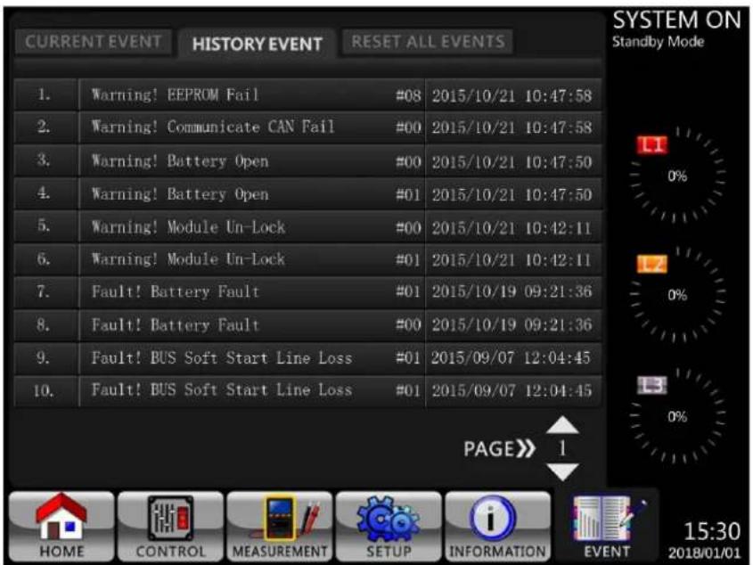 CURRENT EVENT HISTORY EVENT RESET ALL EVENTS 1. Warning! EEPROM Fail #08 2015/10/21 10:47:58 2. Warning! Communicate CAN Fail #00 2015/10/21 10:47:58 3. Warning! Battery Open #00 2015/10/21 10:47:50 4. Warning! Battery Open #01 2015/10/21 10:47:50 5. Warning! Module Un-Lock #00 2015/10/21 10:42:11 6…