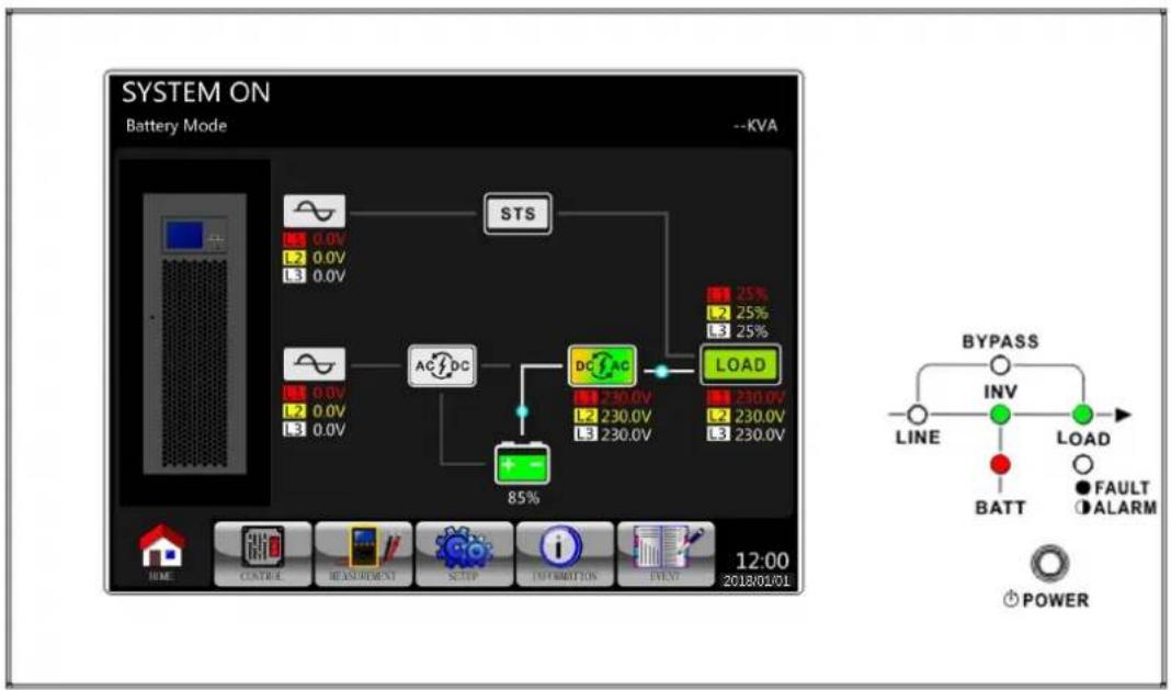 graph TD A["STS"] --> B["AC/DC"] B --> C["DC/AC"] C --> D["LOAD"] D --> E["BYPASS INV LINE BATT LOAD ALARM POWER"] style A fill:#f9f,stroke:#333 style B fill:#ccf,stroke:#333 style C fill:#cfc,stroke:#333 style D fill:#fcc,stroke:#333