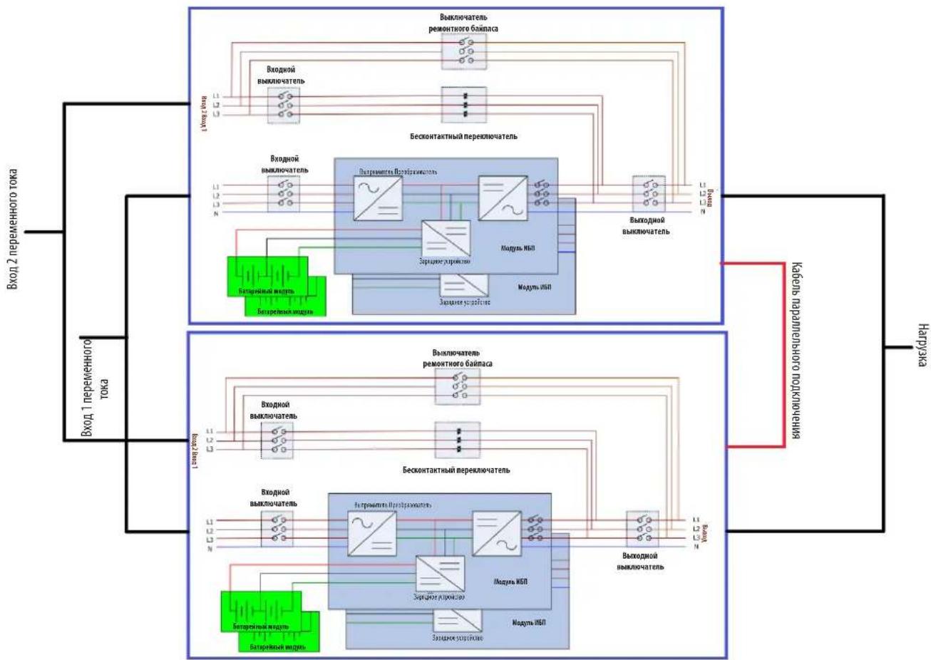 graph TD subgraph "Вход 1 переменного тока" A["Вход 2 переменного тока"] --> B["Входной выключатель"] B --> C["Выключатель ремонтного байласса"] C --> D["Лазная в驱."] D --> E["Бесконтактный переключатель"] E --> F["Входной выключатель"] F --> G["Потремените Воскройнастовь"] G --> H["Заридное угрожст…
