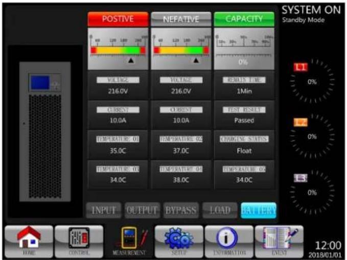 SYSTEM ON Standby Mode POSTIVE NEFATIVE CAPACITY 0% VOLTAGE 216.0V VOLTAGE 216.0V REWATS TIME 1Min CURRENT 10.0A CURRENT 10.0A TEST RESULT Passed TEMPERATURE 01 35.0C TEMPERATURE 02 37.0C CHARGING STATUS Float TEMPERATURE 03 34.0C TEMPERATURE 04 38.0C TEMPERATURE 05 34.0C INPUT OUTPUT BYPASS LOAD BA…