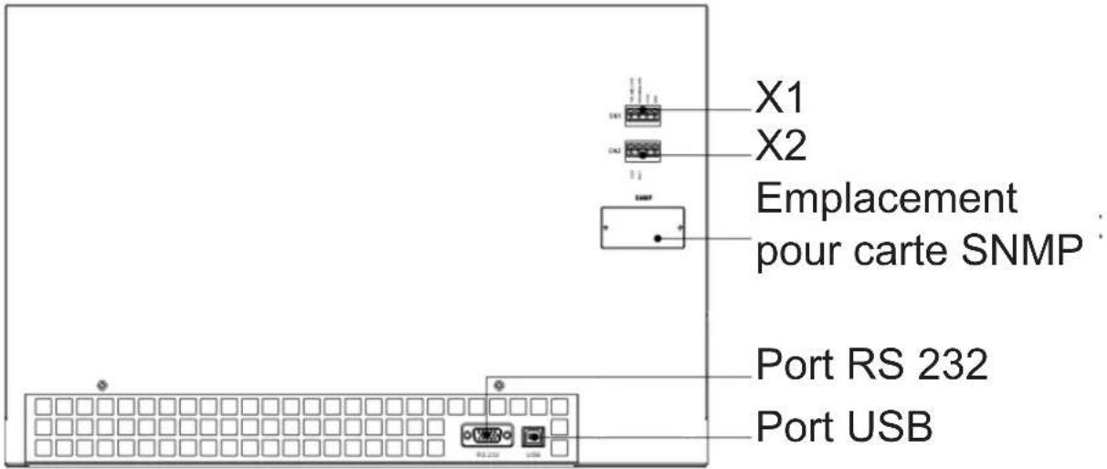 X1 X2 Emplacement pour carte SNMP Port RS 232 Port USB