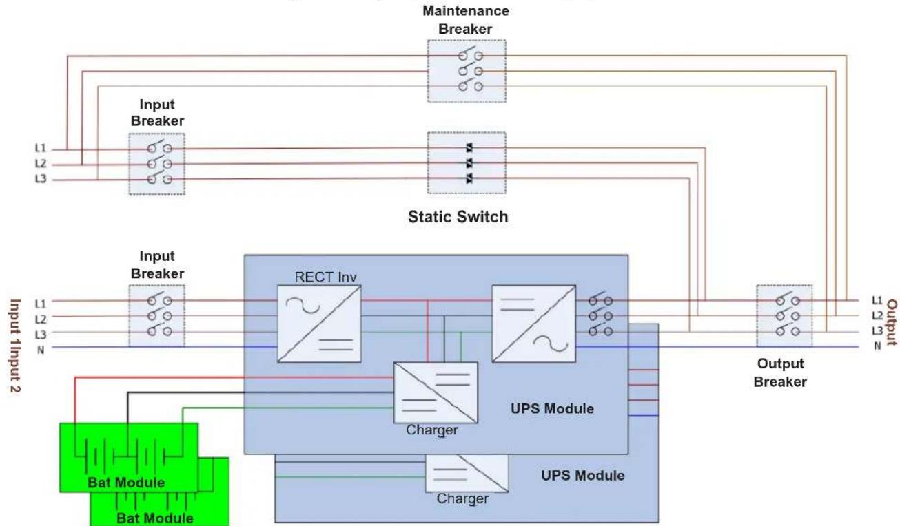 graph TD subgraph_Input_Input2["Input 1input2"] L1["L1"] --> Input_Breaker["Input Breaker"] L2["L2"] --> Input_Breaker L3["L3"] --> Input_Breaker N["N"] --> Input_Breaker end Input_Breaker --> Rect_inv["RECT Inv"] Input_Breaker --> Charger["Charger"] Input_Breaker --> UPS_Module["UPS Module"] Input_…