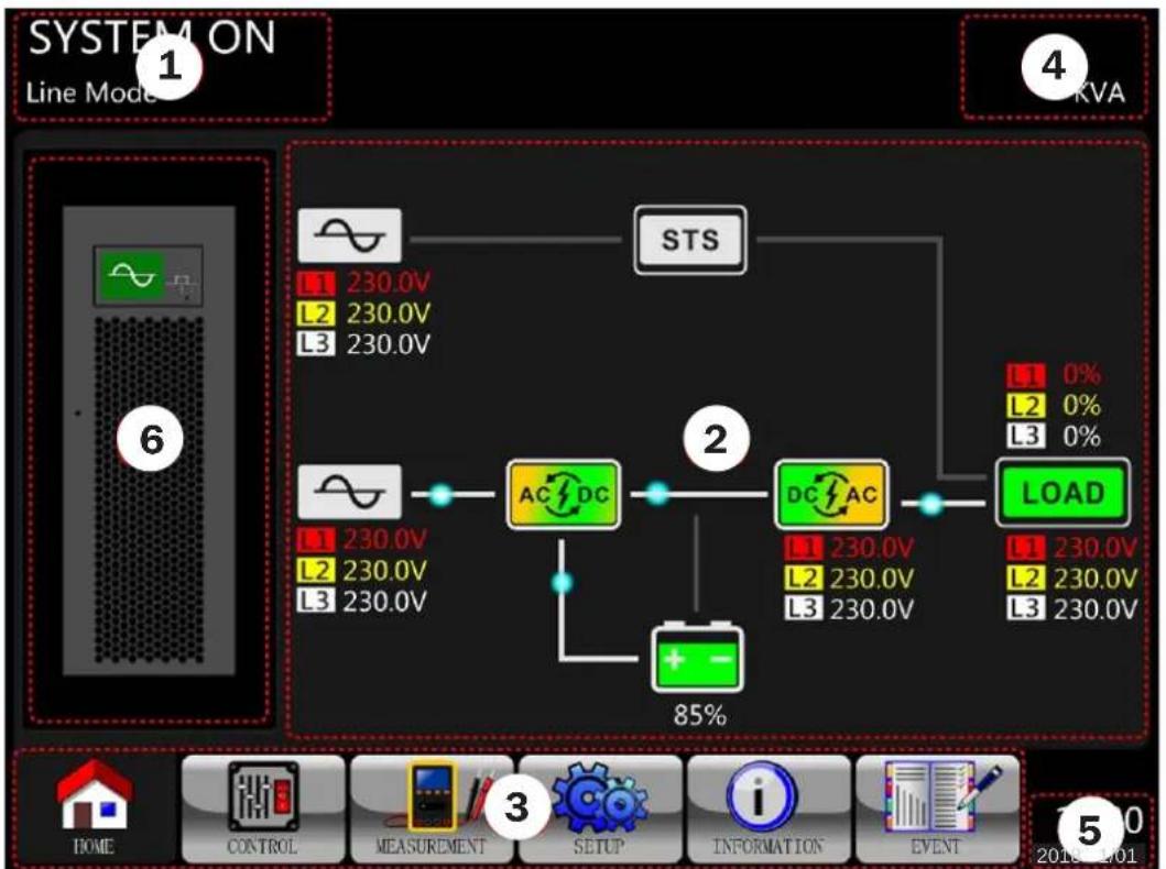 graph TD A["1 SYSTEM ON Line Model"] --> B["2"] B --> C["3 AC/DC"] C --> D["4 KVA"] D --> E["5 LOAD"] E --> F["6 85%"] style A fill:#f9f,stroke:#333 style B fill:#ccf,stroke:#333 style C fill:#cfc,stroke:#333 style D fill:#fcc,stroke:#333 style E fill:#cff,stroke:#333 style F fill:#ffc,stroke:#333