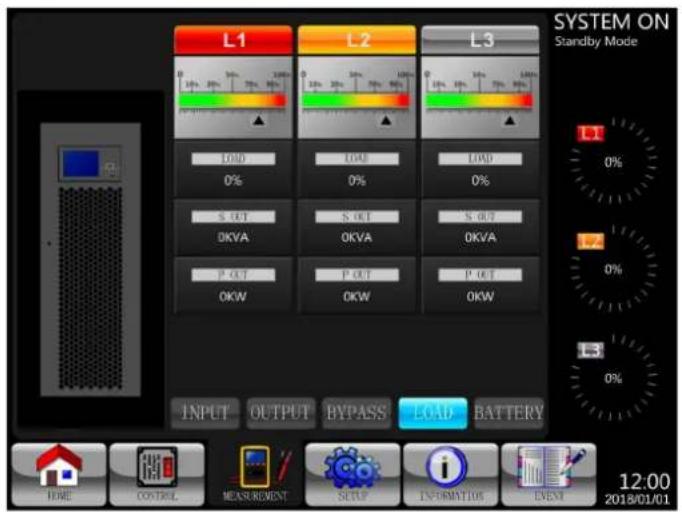 Tripp Lite S3M160KXD - Panneau de commande et fonctionnements LCD - 4