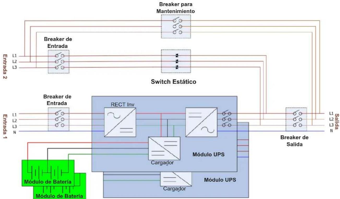 graph TD subgraph "Switch Estático" direction TB A["Breaker para Mantenimiento"] --> B["Breaker de Entrada"] B --> C["L1 L2 L3"] D["Entrada 2"] --> E["Rect Conv"] F["Entrada 1"] --> G["Módulo de Bateria"] H["Breaker de Entrada"] --> I["RECT Inv"] J["Breaker de Salida"] --> K["Cargador"] L["End"] -->…