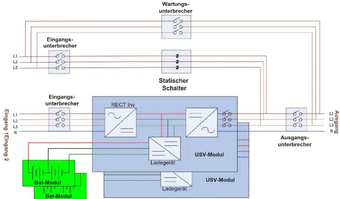 graph TD A["Eingangs-unterbrecher"] --> B["Statischer Schalter"] C["Wartungs-unterbrecher"] --> B D["Eingangs-unterbrecher"] --> B B --> E["Rect Inv"] B --> F["Ladegerät"] B --> G["USV-Modul"] B --> H["USV-Modul"] I["Ausgang 1Eingang 2"] --> J["Bat-Modul"] I --> K["Bat-Modul"] J --> L["Ausgang-unter…