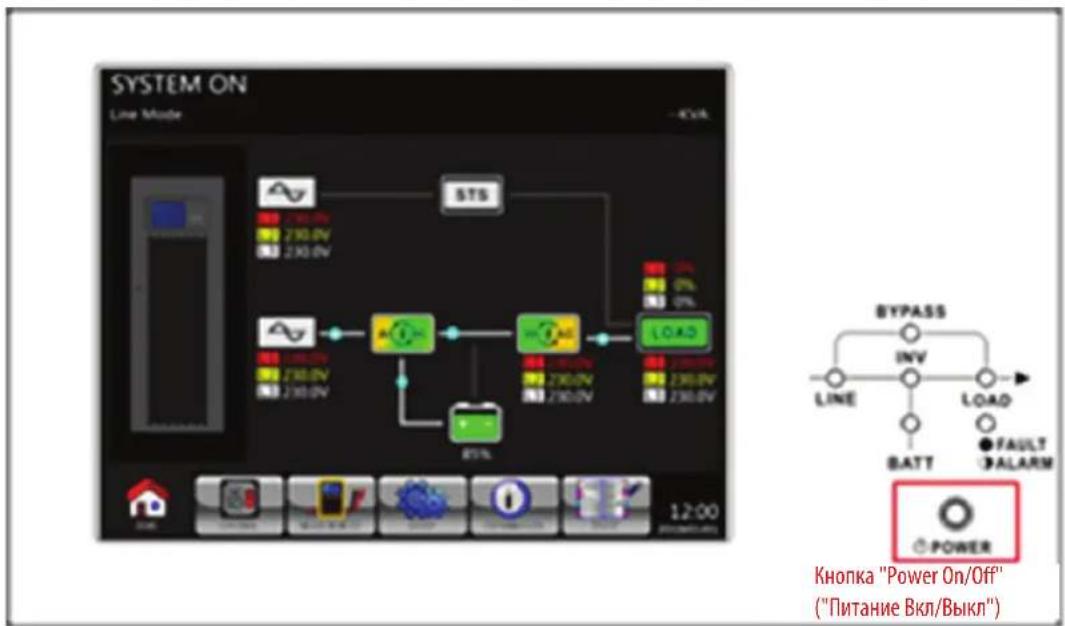 SYSTEM ON Line Mode STS 12:00 12:00 BYPASS INV LINE LOAD BATT FAULT ALARM POWER Кнопка "Power On/Off" ("Питание Вкл/Выкл")
