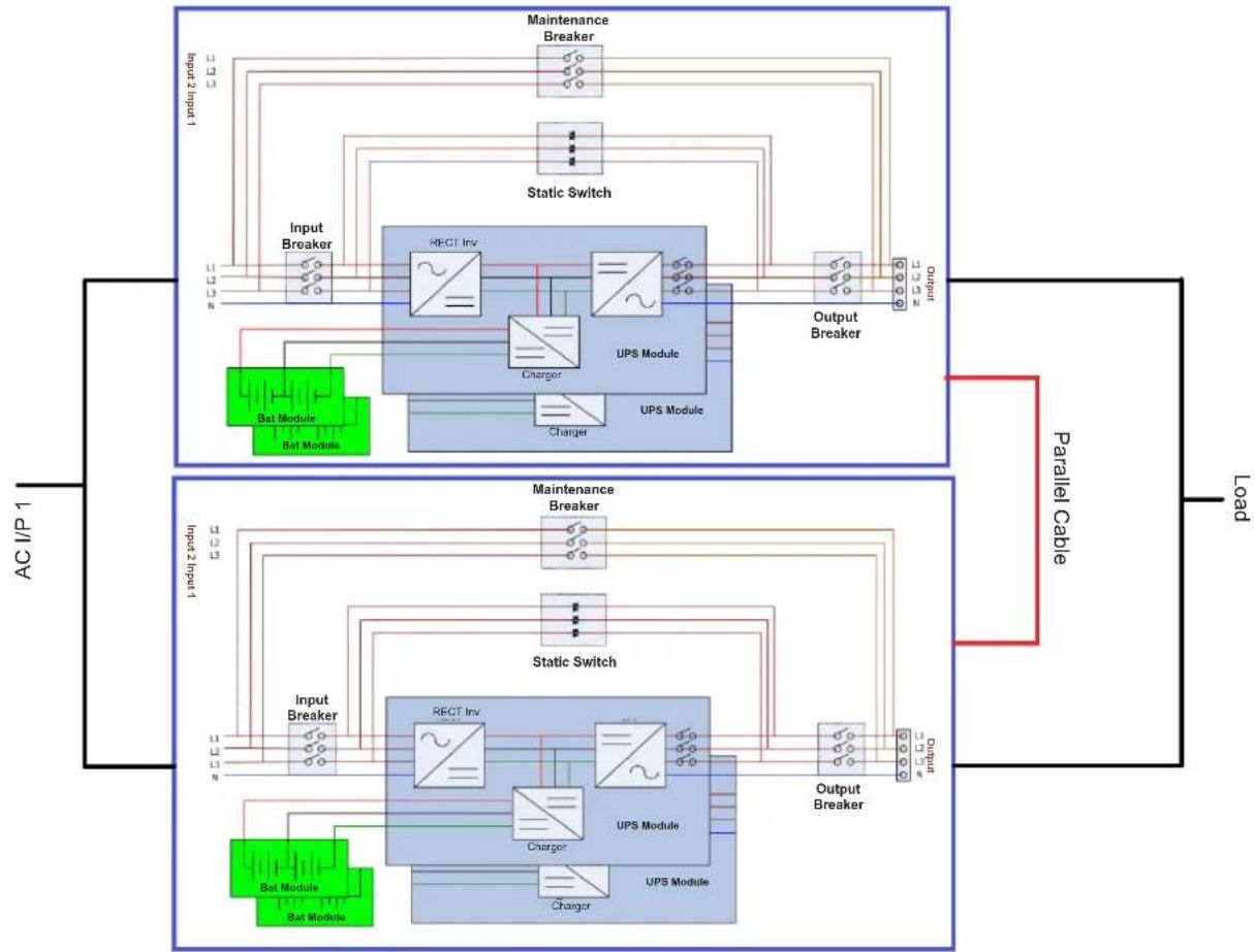graph TD subgraph_AC_IP1["AC I/P 1"] A["Input Breaker"] --> B["Static Switch"] C["Bat Module"] --> B D["Input Breaker"] --> B B --> E["UPS Module"] E --> F["Output Breaker"] G["Charge"] --> E end subgraph_Load["Load"] H["Parallel Cable"] --> I["Output Breaker"] J["Input Breaker"] --> K["Static Switc…