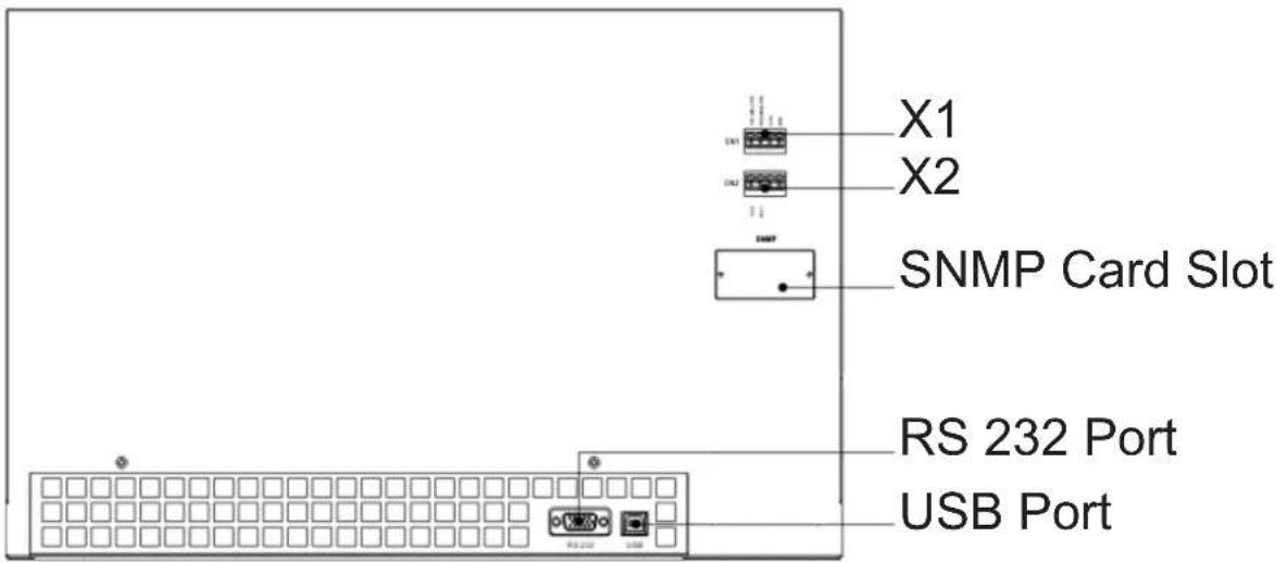 X1 X2 SNMP Card Slot RS 232 Port USB Port