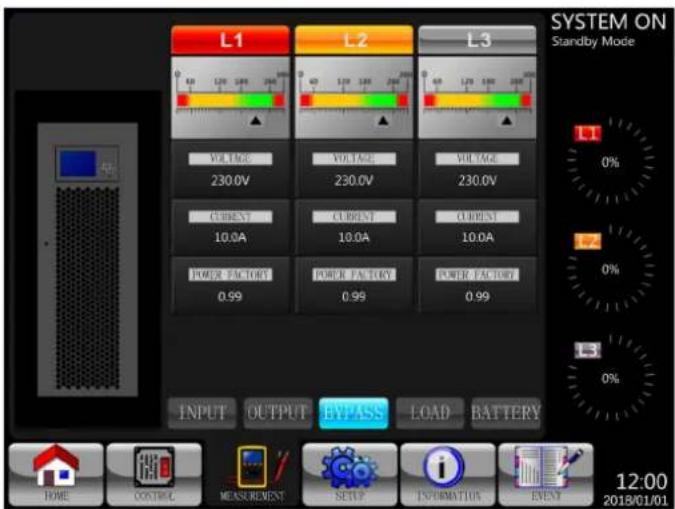 SYSTEM ON Standby Mode L1 L2 L3 0% VOLTAGE 230.0V VOLTAGE 230.0V VOLTAGE 230.0V CURRENT 10.0A CURRENT 10.0A CURRENT 10.0A POWER FACTORY 0.99 POWER FACTORY 0.99 POWER FACTORY 0.99 INPUT OUTPUT EV/ASS LOAD BATTERY HOME CONTROL MEASUREMENT SETY INFORMATION EVENT 12:00 2018/01/01
