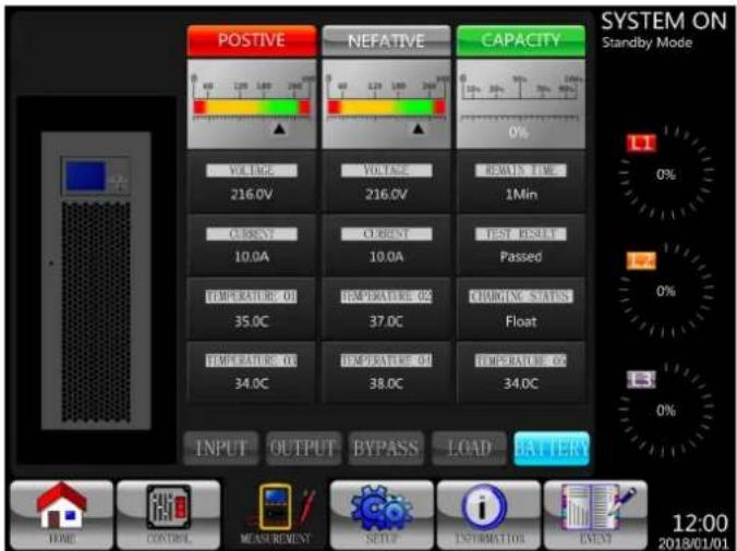 POSTIVE NEFATIVE CAPACITY SYSTEM ON Standby Mode 0% VOLTAGE 216.0V VOLTAGE 216.0V REMAIN TIME 1Min CURRENT 10.0A CURRENT 10.0A TEST RESULT Passed TEMPERATURE 01 35.0C TEMPERATURE 02 37.0C CHARGING STATUS Float TEMPERATURE 03 34.0C TEMPERATURE 04 38.0C TEMPERATURE 05 34.0C INPUT OUTPUT BYPASS LOAD BA…