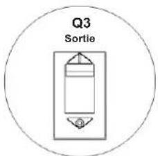Tripp Lite S3M160KXD - Fonctionnement de l'onduleur - 9