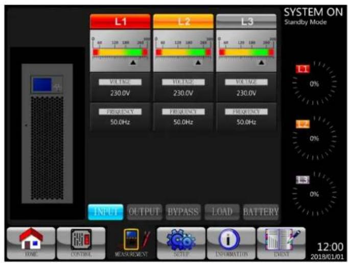 SYSTEM ON Standby Mode L1 L2 L3 VOL 1Hz 230.0V VOL 1Hz 230.0V VOL 1Hz 230.0V FRESQUENCY 50.0Hz FRESQUENCY 50.0Hz FRESQUENCY 50.0Hz INPUT OUTPUT BYPASS LOAD BATTERY HOME CONTROL MEASUREMENT SETUP INFORMATION EVENT 12:00 2018/01/01