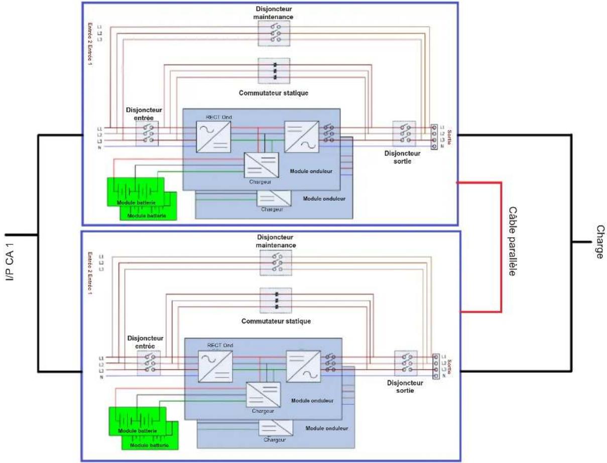graph TD subgraph I/P_CA1 A["Disjoncteur maintenance"] --> B["Commutateur statique"] C["Disjoncteur entrée"] --> B D["Module batterie"] --> B E["Module batterie"] --> B B --> F["Chargeur"] F --> G["Module onduleur"] G --> H["Chargeur"] H --> I["Module onduleur"] I --> J["Chargeur"] end subgraph Cabl…