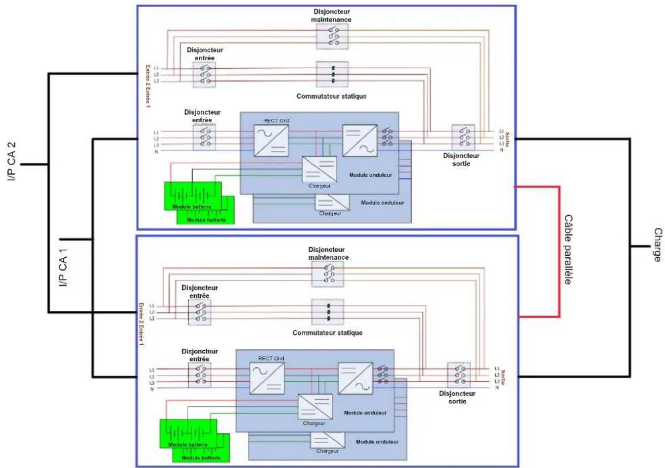 graph TD subgraph_IIP_CA_1["IP CA 1"] A["Module batterie"] --> B["Module batterie"] C["Module batterie"] --> D["Module batterie"] E["Module batterie"] --> F["Module batterie"] G["Module batterie"] --> H["Module batterie"] I["Disjoncteur entrée"] --> J["RECT Grid"] K["Disjoncteur maintenance"] --> L[…