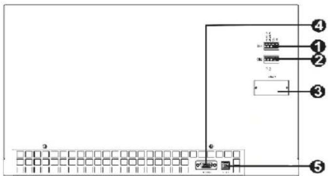 Diagram showing a device layout with labeled ports and connectors, including a grid and control panel.