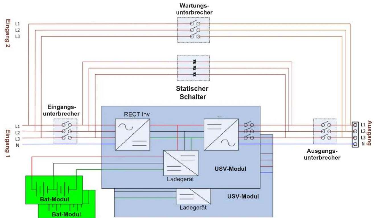 graph TD A["Eingang 1"] --> B["Bat-Modul"] A --> C["Bat-Modul"] B --> D["RECT Inv"] C --> D D --> E["USV-Modul"] E --> F["Ladegerät"] F --> G["USV-Modul"] G --> H["Ausgang unterbrecher"] H --> I["Wartungsunterbrecher"] I --> J["Statischer Schalter"] J --> K["Eingangsunterbrecher"] K --> L["Eingang 2…