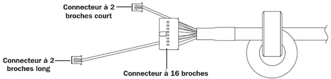 Connecteur à 2 broches court Connecteur à 2 broches long Connecteur à 16 broches
