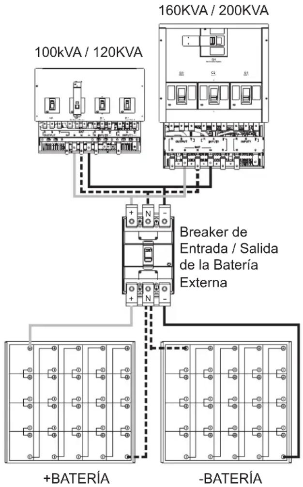 graph TD A["100kVA / 120KVA"] --> D["Breaker de Entrada / Salida de la Batería Externa"] B["160kVA / 200KVA"] --> D D --> C["+BATERÍA"] D --> D["-BATERÍA"]