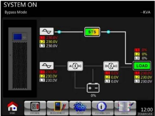 Tripp Lite S3M160KXD - Transfert de charge critique du mode ligne vers la dérivation de maintenance - 4