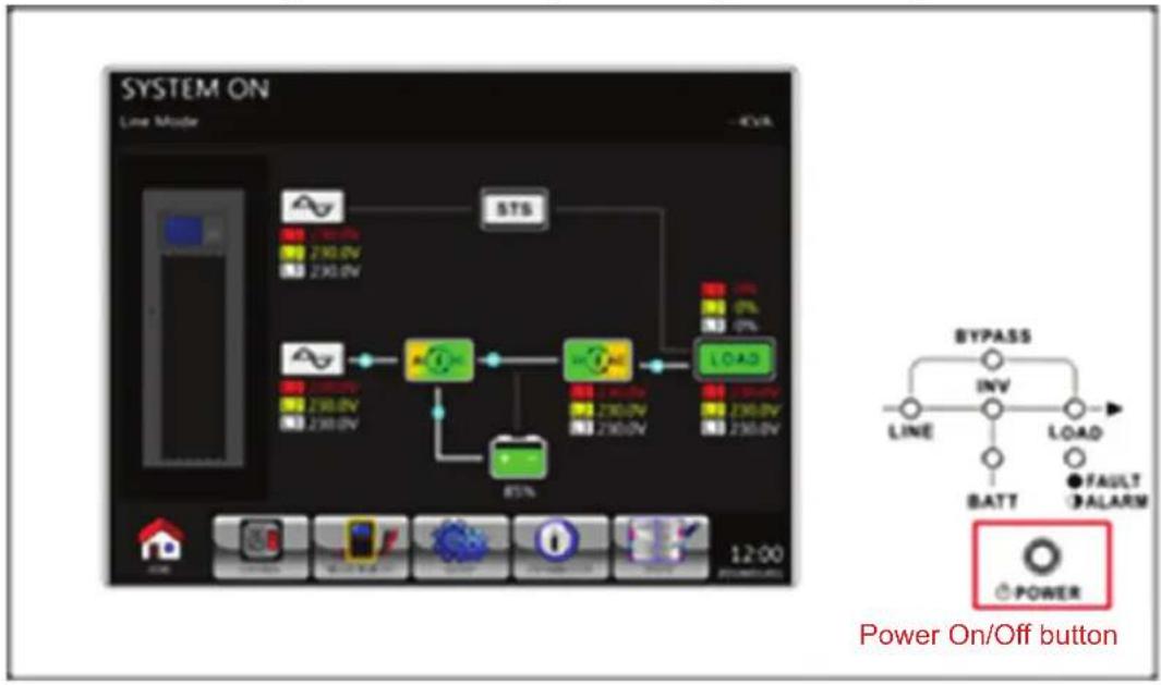 graph TD A["Power On/Off button"] --> B["BYPASS"] B --> C["INV"] C --> D["LINE"] D --> E["BATT"] E --> F["LOAD"] F --> G["FAULT ALARM"] G --> H["POWER"] style A fill:#f9f,stroke:#333 style B fill:#ccf,stroke:#333 style C fill:#cfc,stroke:#333 style D fill:#fcc,stroke:#333 style E fill:#cff,stroke:#3…