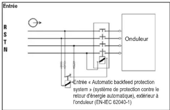 Entrée R S T N Onduleur Entrée « Automatic backfeed protection system » (systeme de protection contre le retour d'énergie automatique), extérieur à l'onduleur (EN-IEC 62040-1)