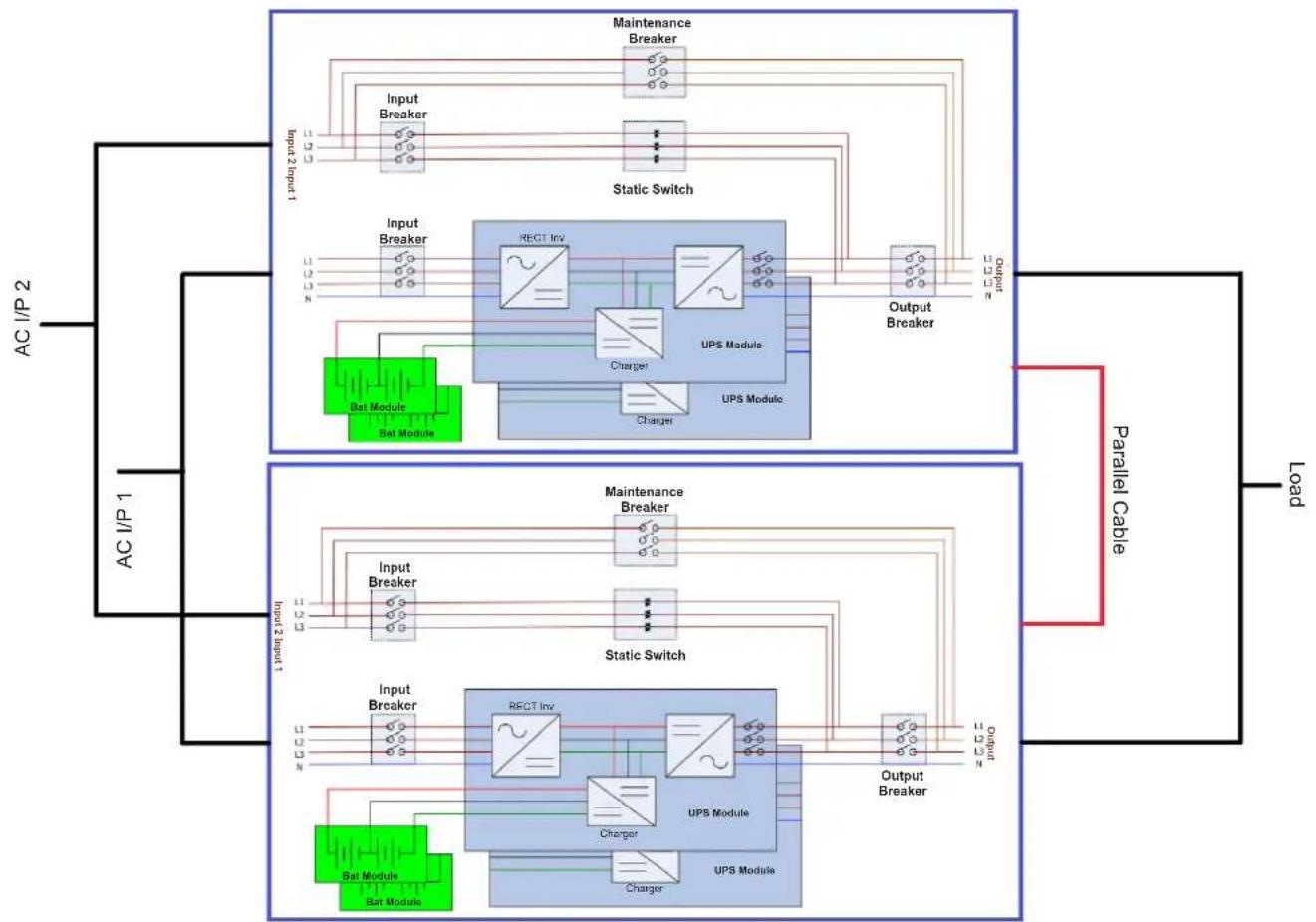 graph TD subgraph AC_I/P_1["AC_I/P 1"] A["Input Breaker"] --> B["Static Switch"] C["Bat Module"] --> B D["Bar Module"] --> B end subgraph AC_I/P_2["AC_I/P 2"] E["Input Breaker"] --> F["Static Switch"] G["Bat Module"] --> F H["Bar Module"] --> F end B --> I["UPS Module"] F --> J["UPS Module"] F --> K…