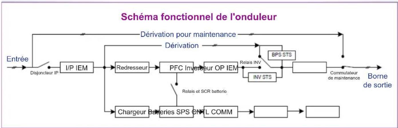 Tripp Lite S3M60KXD - Spécifications - 1
