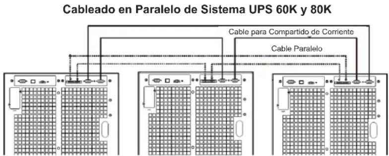 Tripp Lite S3M60KXD - Arranque Inicial de Sistema en Paralelo - 2