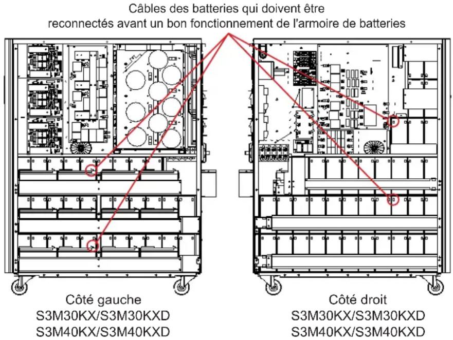 Tripp Lite S3M60KXD - Procédure de raccordement des batteries internes - 2