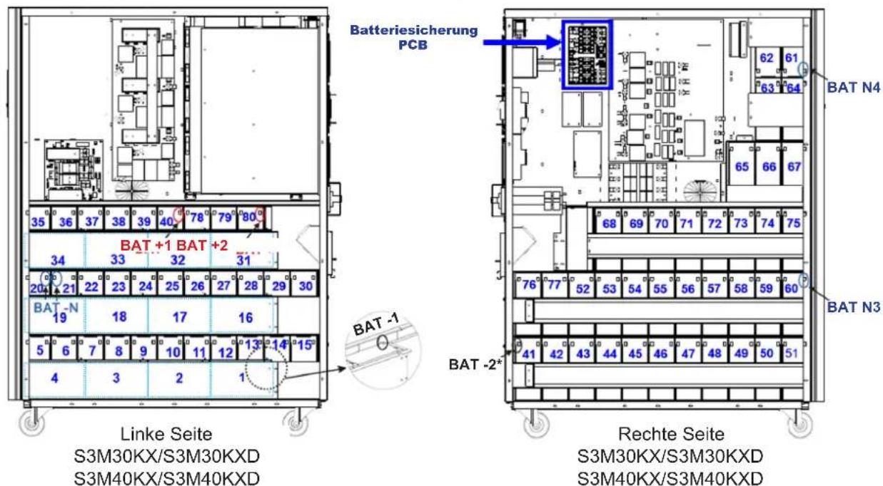 Tripp Lite S3M60KXD - Installation und Einrichtung - 1