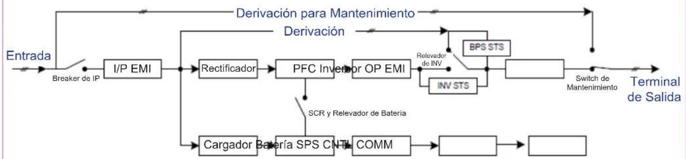 Tripp Lite S3M60KXD - Especificaciones - 2