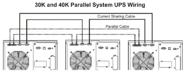Tripp Lite S3M60KXD - Parallel System Initial Startup - 1