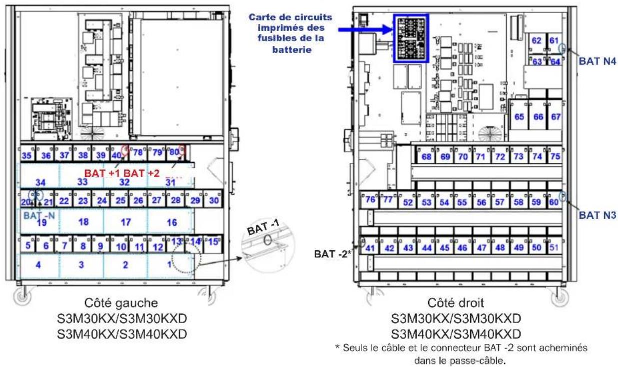 Tripp Lite S3M60KXD - Installation et configuration - 7