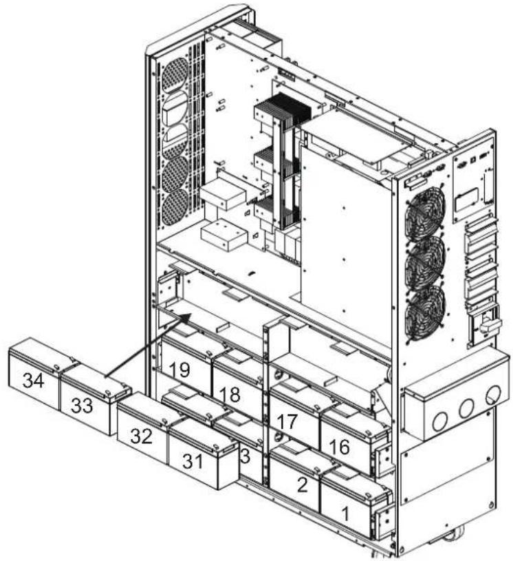 Tripp Lite S3M30KXDNIB - Installation und Einrichtung - 2