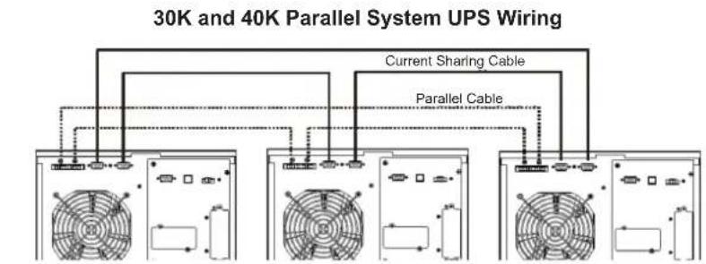 Tripp Lite S3M30KXDNIB - Parallel System Initial Startup - 1