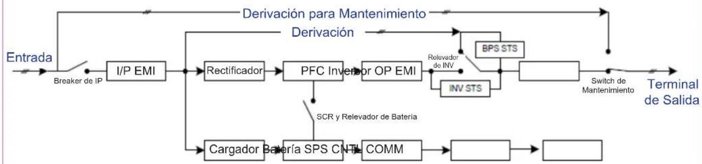 Tripp Lite S3M30KXDNIB - Especificaciones - 2