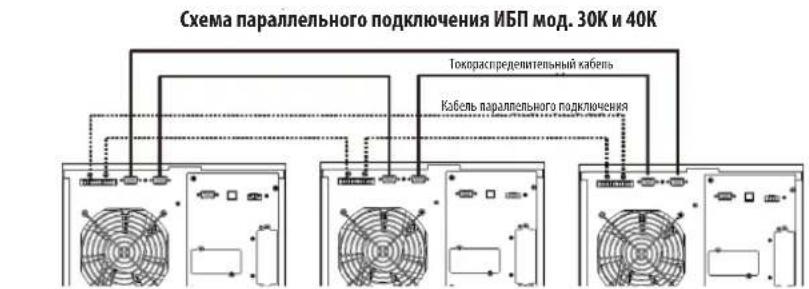 Tripp Lite S3M30KXDNIB - Первоначальный запуск системы с параллельным подключением - 1