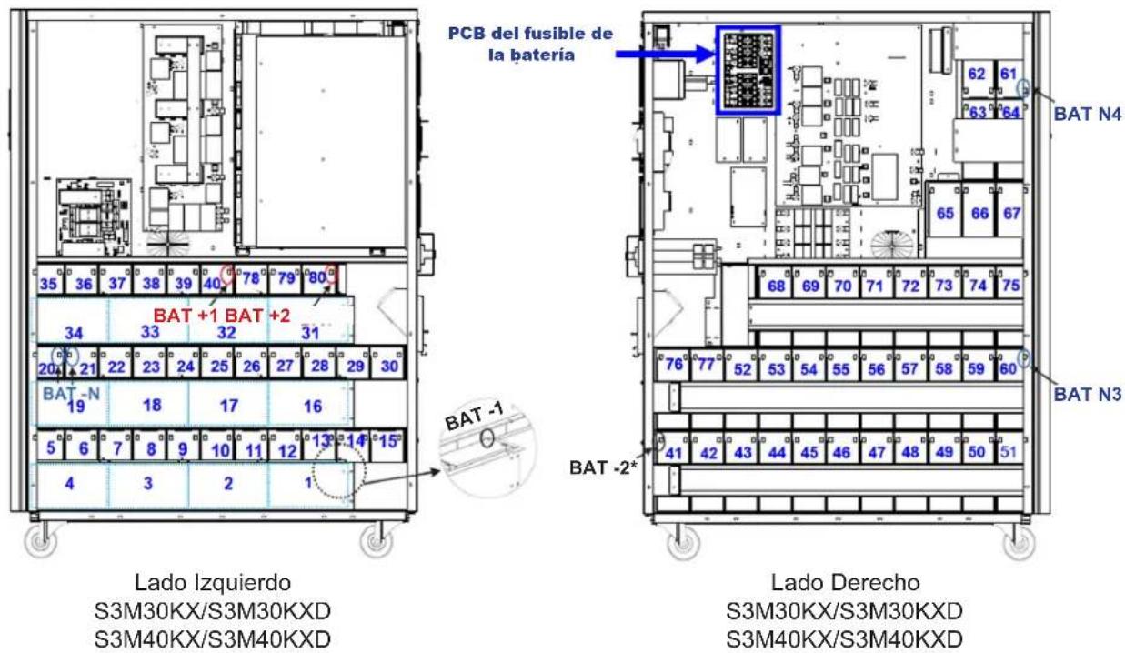 Tripp Lite S3M30KXDNIB - Instalación y Configuración - 1