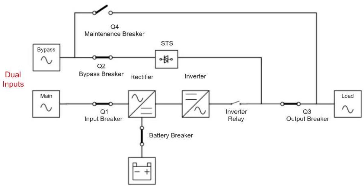 Tripp Lite S3M100KX - Shutdown Mode - 2