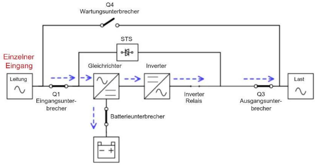 Tripp Lite S3M100KX - Netzmodus - 1