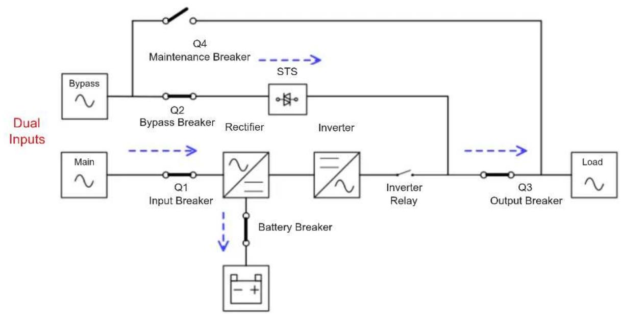 Tripp Lite S3M100KX - Bypass Mode - 2