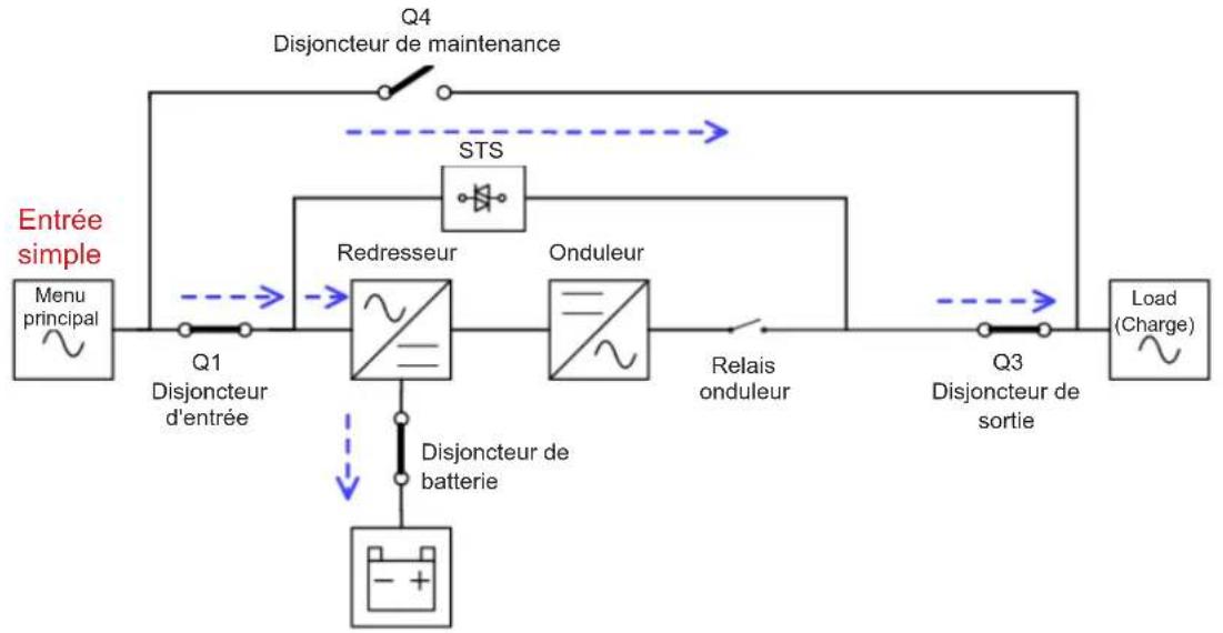 Tripp Lite S3M100KX - Principes de fonctionnement - 1