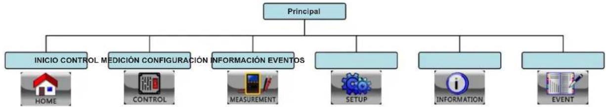 Tripp Lite S3M100KX - Pantalla Principal - 2