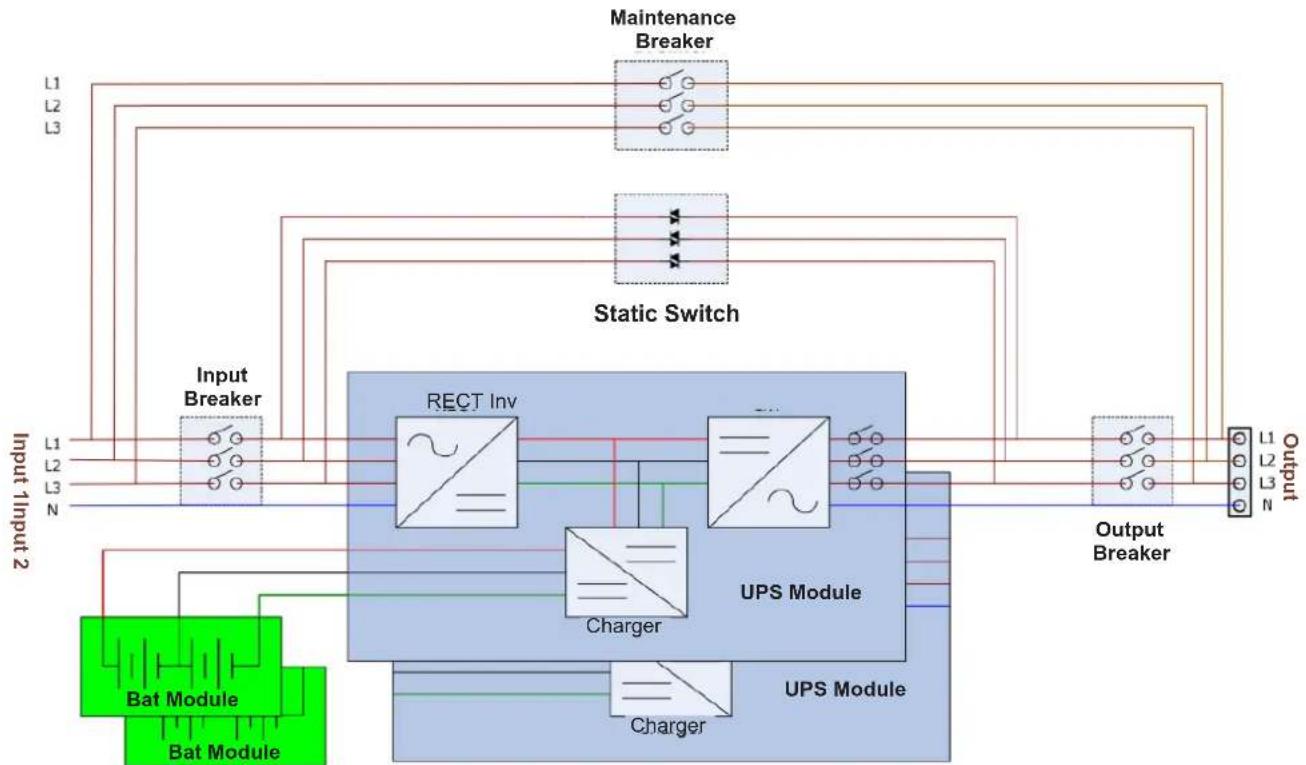 Tripp Lite S3M100KX - UPS Block Diagram - 1