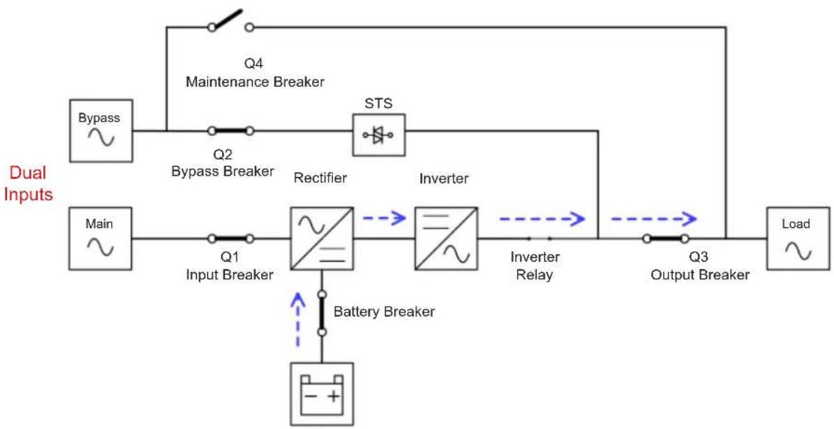 Tripp Lite S3M100KX - Battery Mode - 2