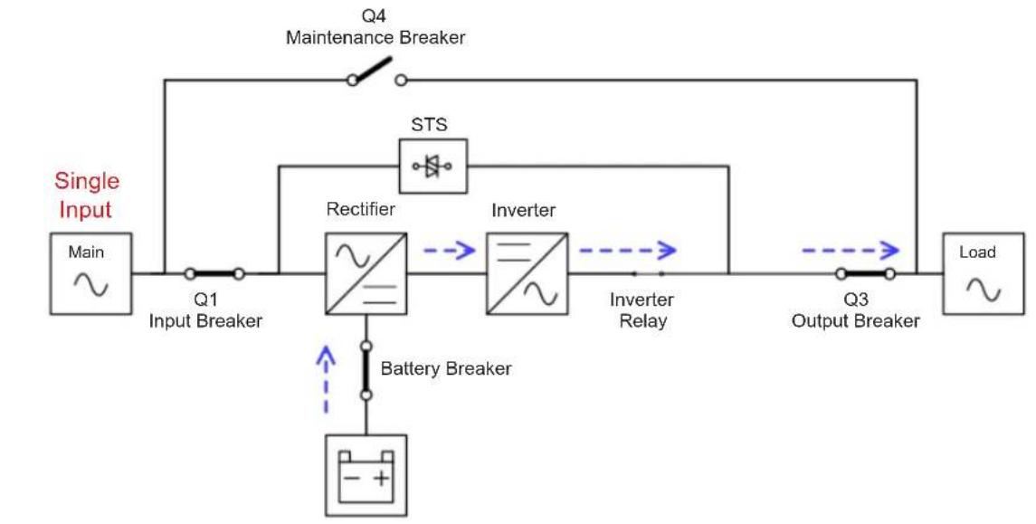 Tripp Lite S3M100KX - Battery Mode - 1