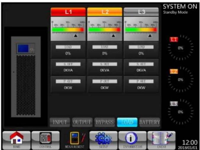 Tripp Lite S3M100KX - Panneau de commande et fonctionnements LCD - 4