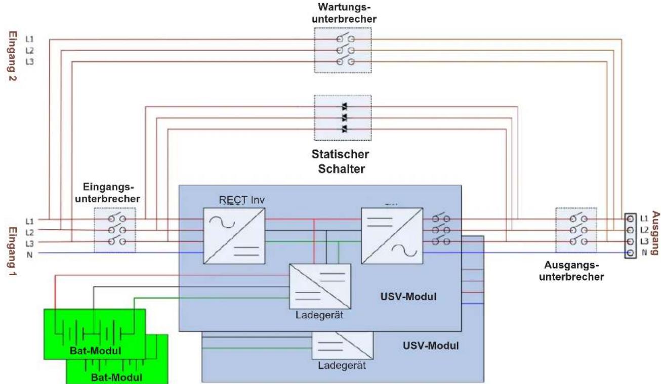 Tripp Lite S3M100KX - USV-Blockdiagramm - 1
