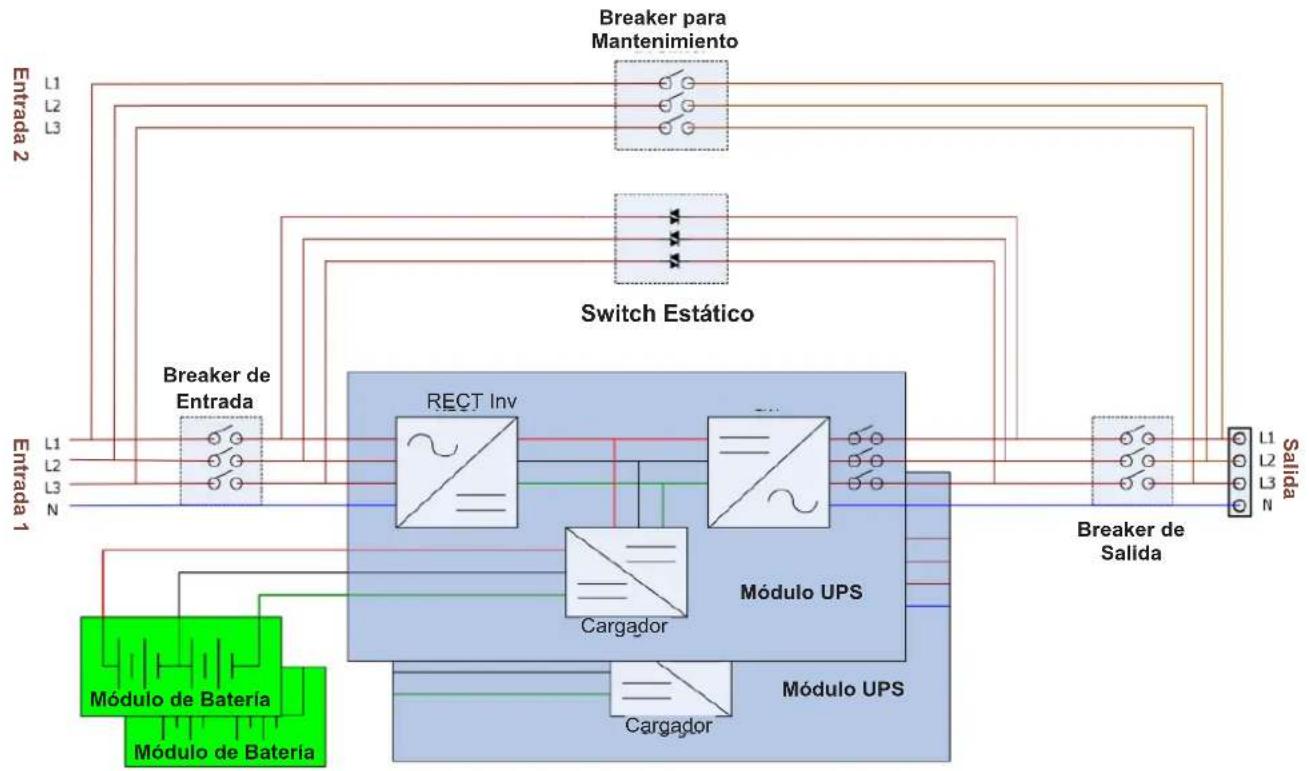 Tripp Lite S3M100KX - Diagrama de Bloque del UPS - 1